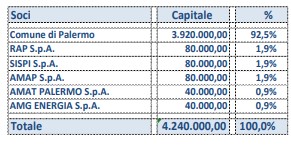 Partecipazione Re.se.t. Palermo